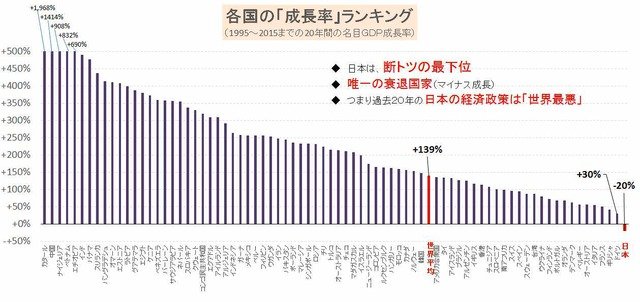なぜ日本には、まともな政治家が極めて少ないのでしょうか
