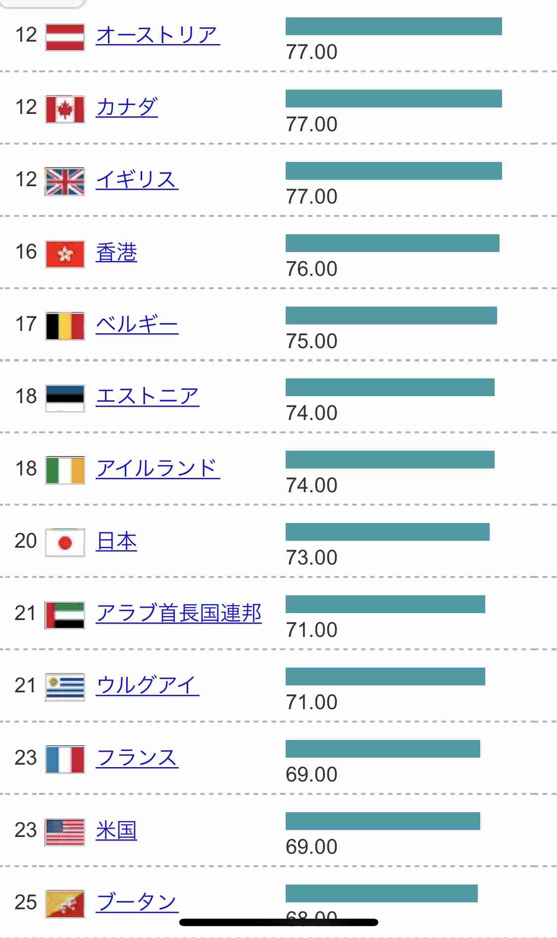 なぜ日本には、まともな政治家が極めて少ないのでしょうか