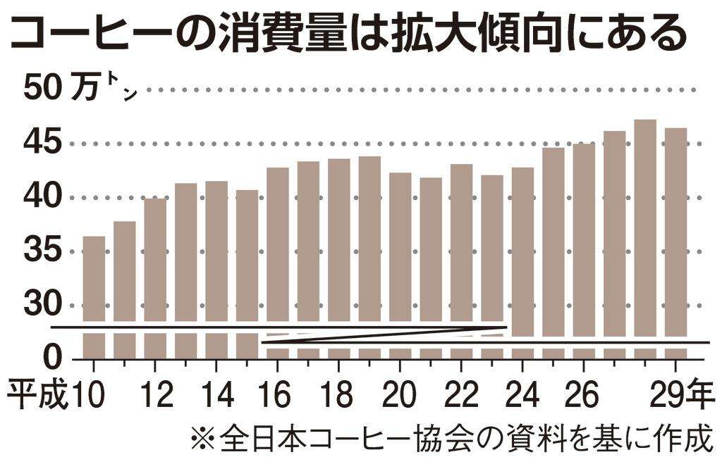 謎の不調はパンやパスタの食べすぎかも。グルテンフリーが注目されるわけ