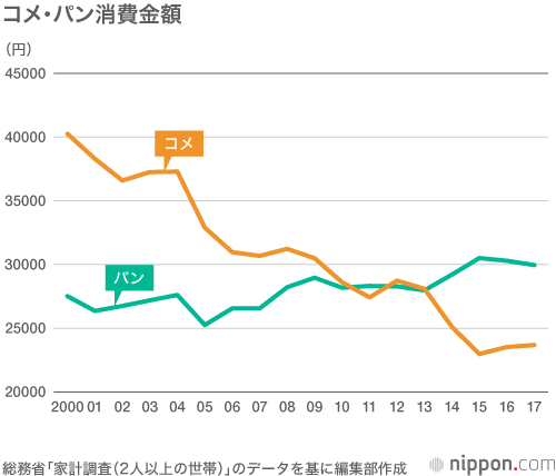 謎の不調はパンやパスタの食べすぎかも。グルテンフリーが注目されるわけ