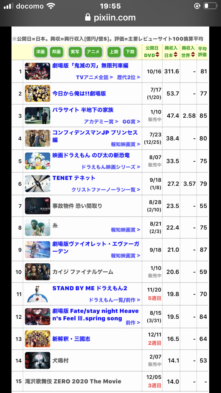 Snow Man主演『滝沢歌舞伎 ZERO』公開3週目で興収15億円突破 “親子2代”での観賞も増加