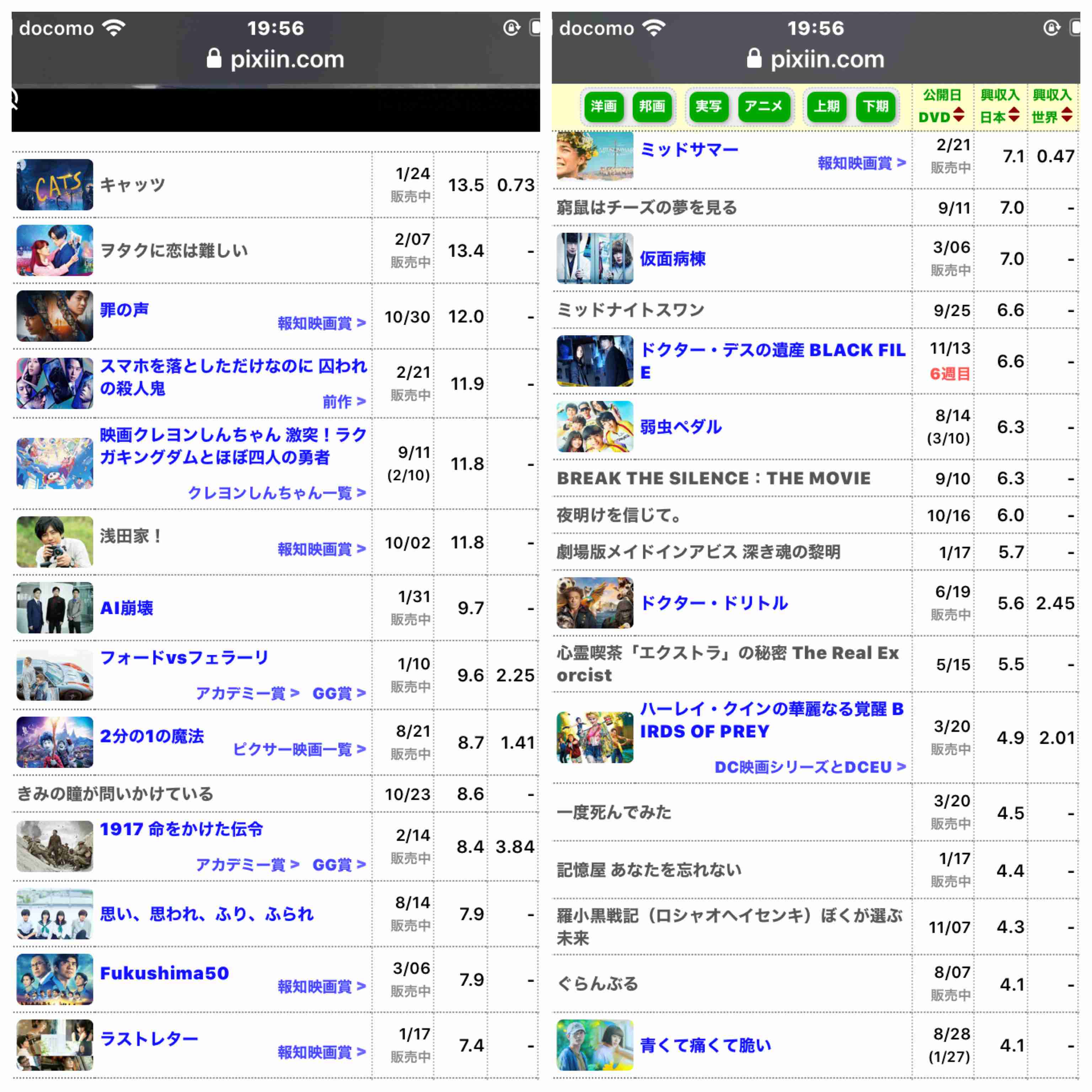 Snow Man主演『滝沢歌舞伎 ZERO』公開3週目で興収15億円突破 “親子2代”での観賞も増加