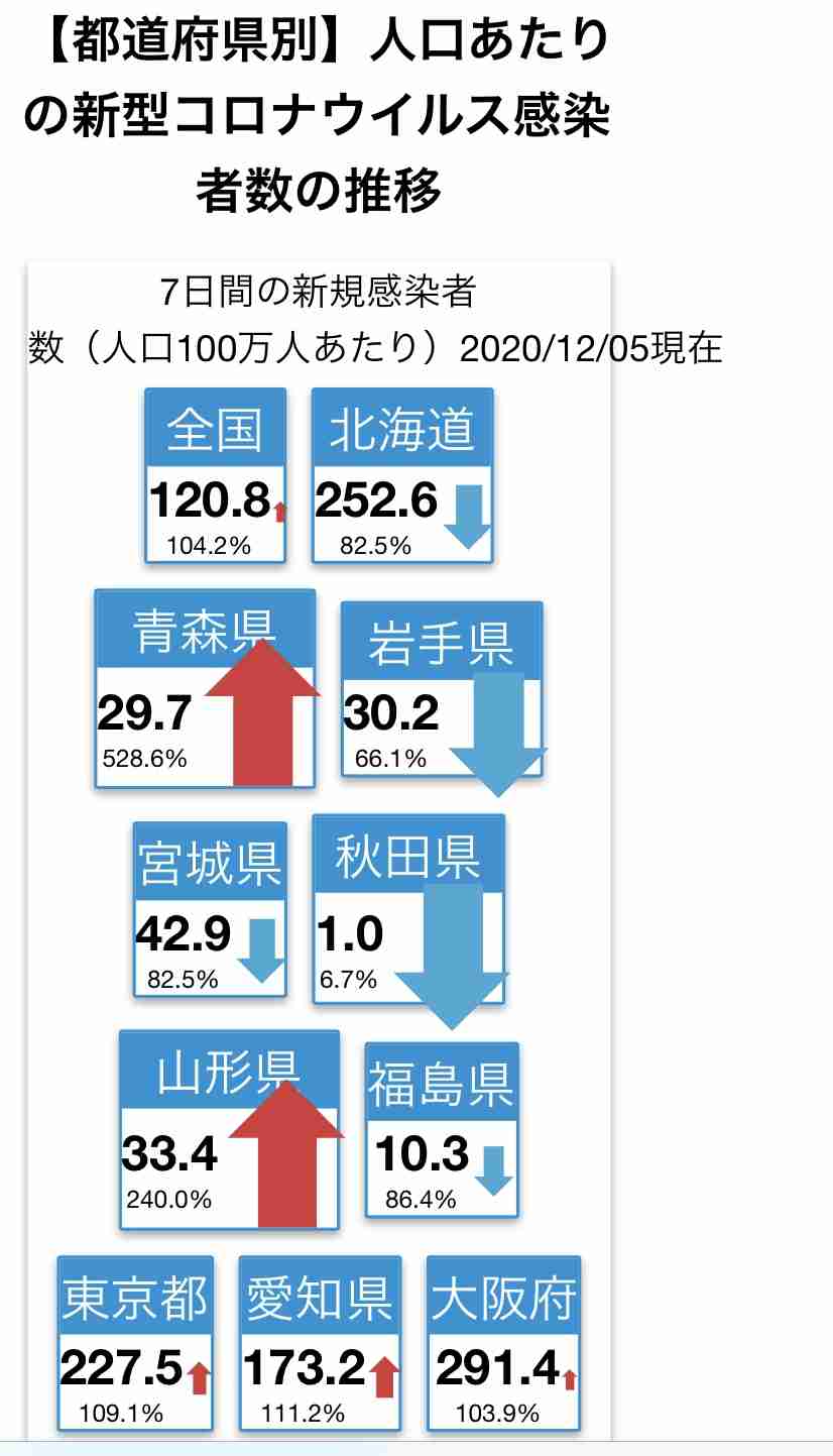 [急増]岩手県　コロナウイルスについて語りましょう[クラスター]