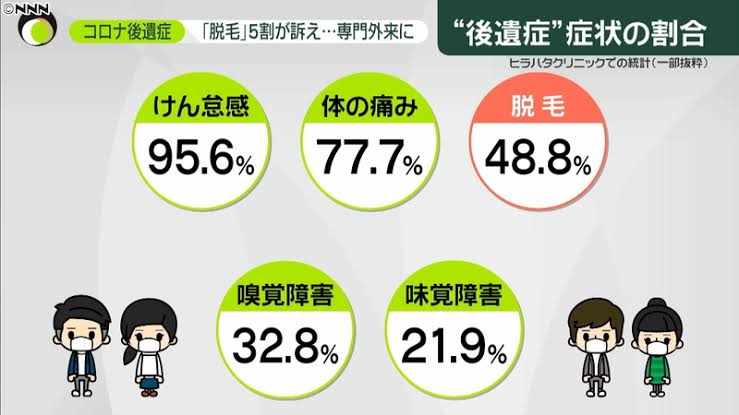 新型コロナ感染の30代女性 後遺症の脱毛で頭頂部はまばらに…「外に出るのもつらい」
