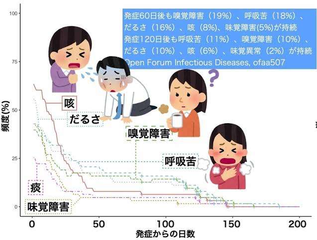 新型コロナ感染の30代女性 後遺症の脱毛で頭頂部はまばらに…「外に出るのもつらい」