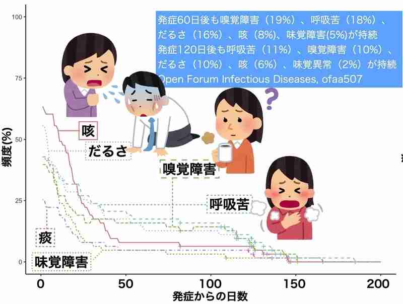 新型コロナ「後遺症外来」に女性が殺到…“脳の霧”で仕事にも支障