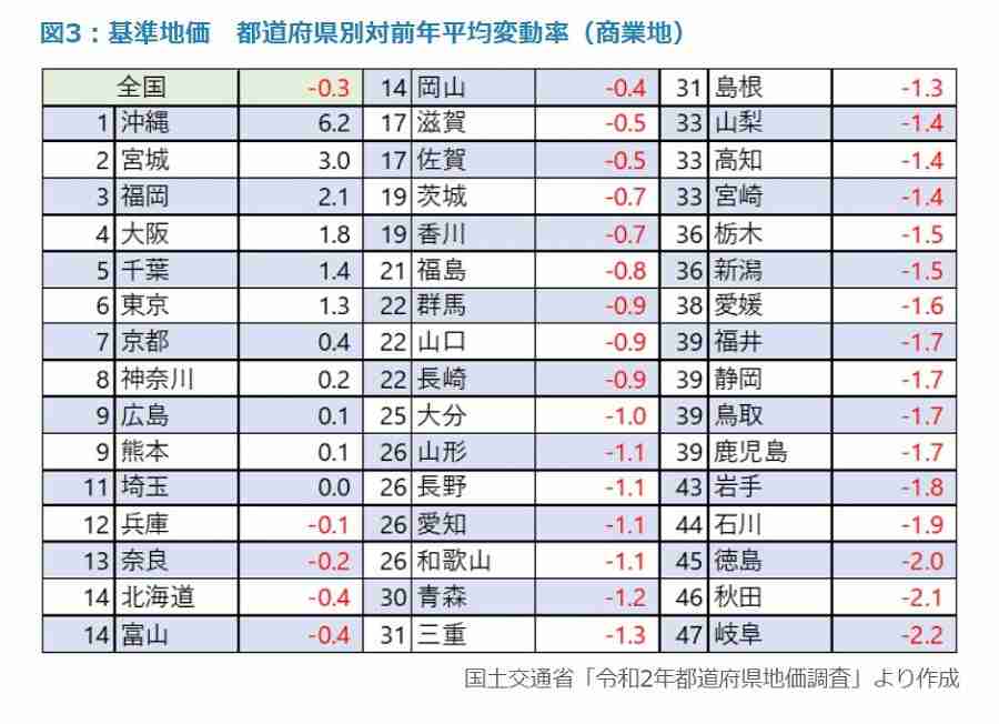 【コロナ】今後の不動産価格、どうなると思いますか?