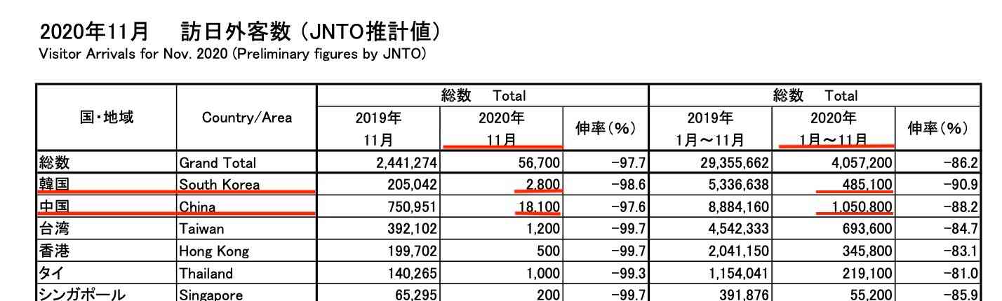 菅首相「先手、先手で対応」　きょうから外国人新規入国停止