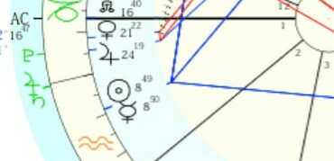ホロスコープについて語ろう part4
