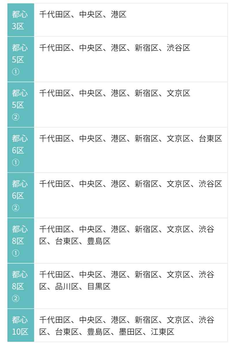 都心、大阪で夜の人出増加　営業短縮呼びかけの中…