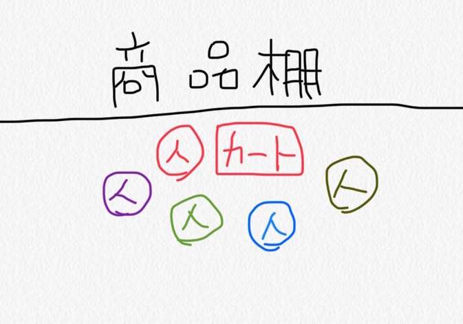 何でわざわざその場所に物を置くの？と思ってしまう事
