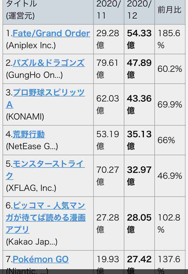 ゲームに総額600万円課金した男性　ゲーム内で優越感を覚えるも修羅場に