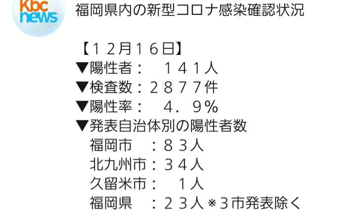 【コロナ】福岡県民の方、話しましょう！【part9】