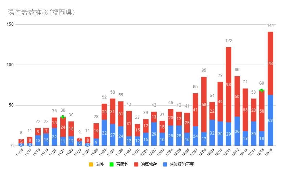 【コロナ】福岡県民の方、話しましょう！【part9】