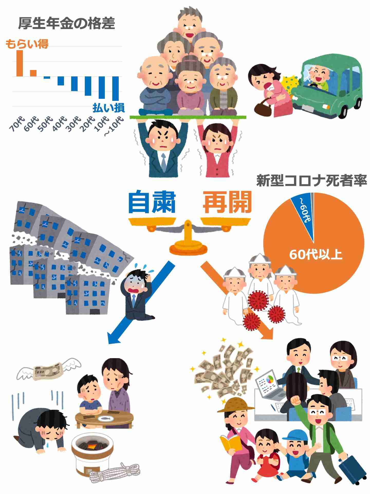 内閣支持率39%に急落　GoTo停止「遅すぎ」79%