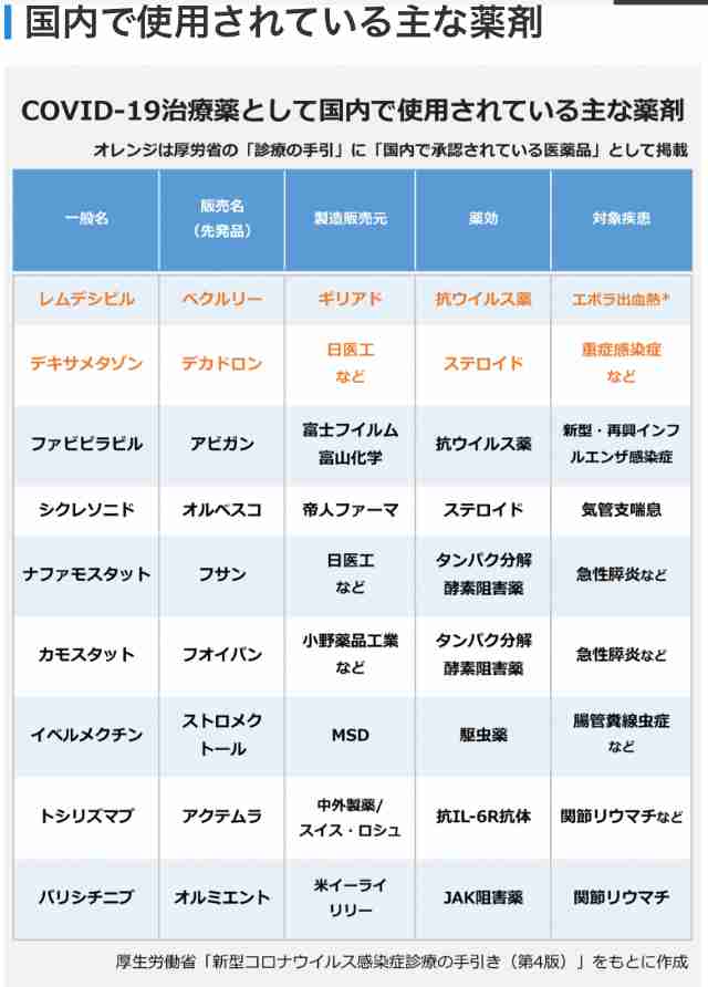 18日に国内初ワクチン承認申請 米ファイザー、厚労省審査へ