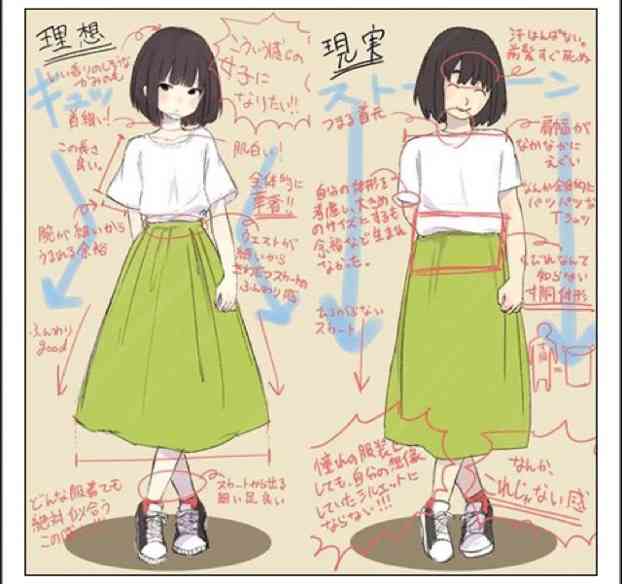 ファッションの理想と現実を語ろう