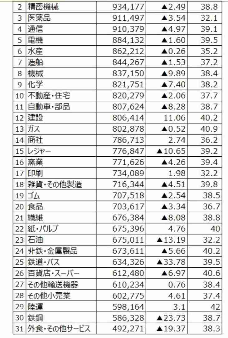コロナ解雇、7万6000人に  非正規労働者6割、厚生労働省