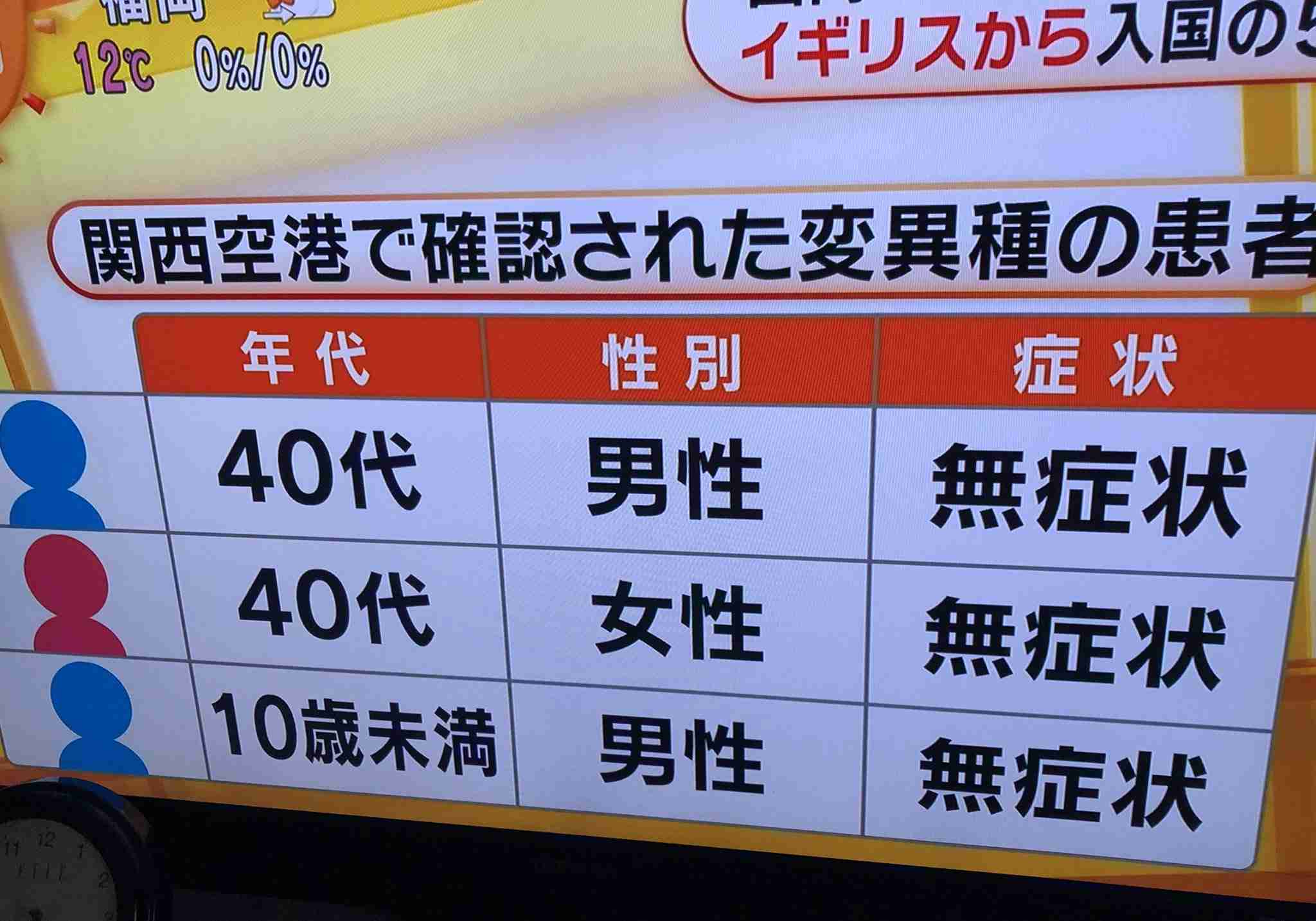 英国のコロナ変異種 従来のものより伝染性が56％高いとする研究結果