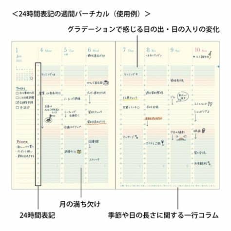 スケジュール手帳、どのようなの使っていますか?