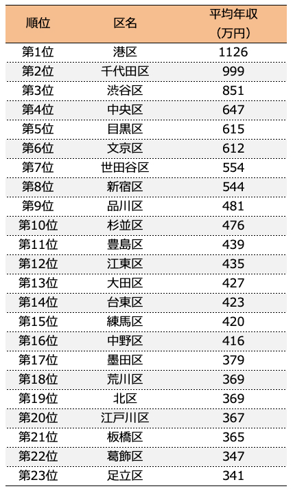 現実は案外こんなもんだよ、と思うこと