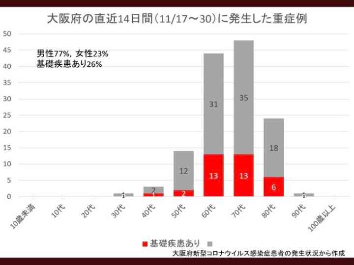 未就学の男の子が新型コロナウイルスに感染し重症 大阪府