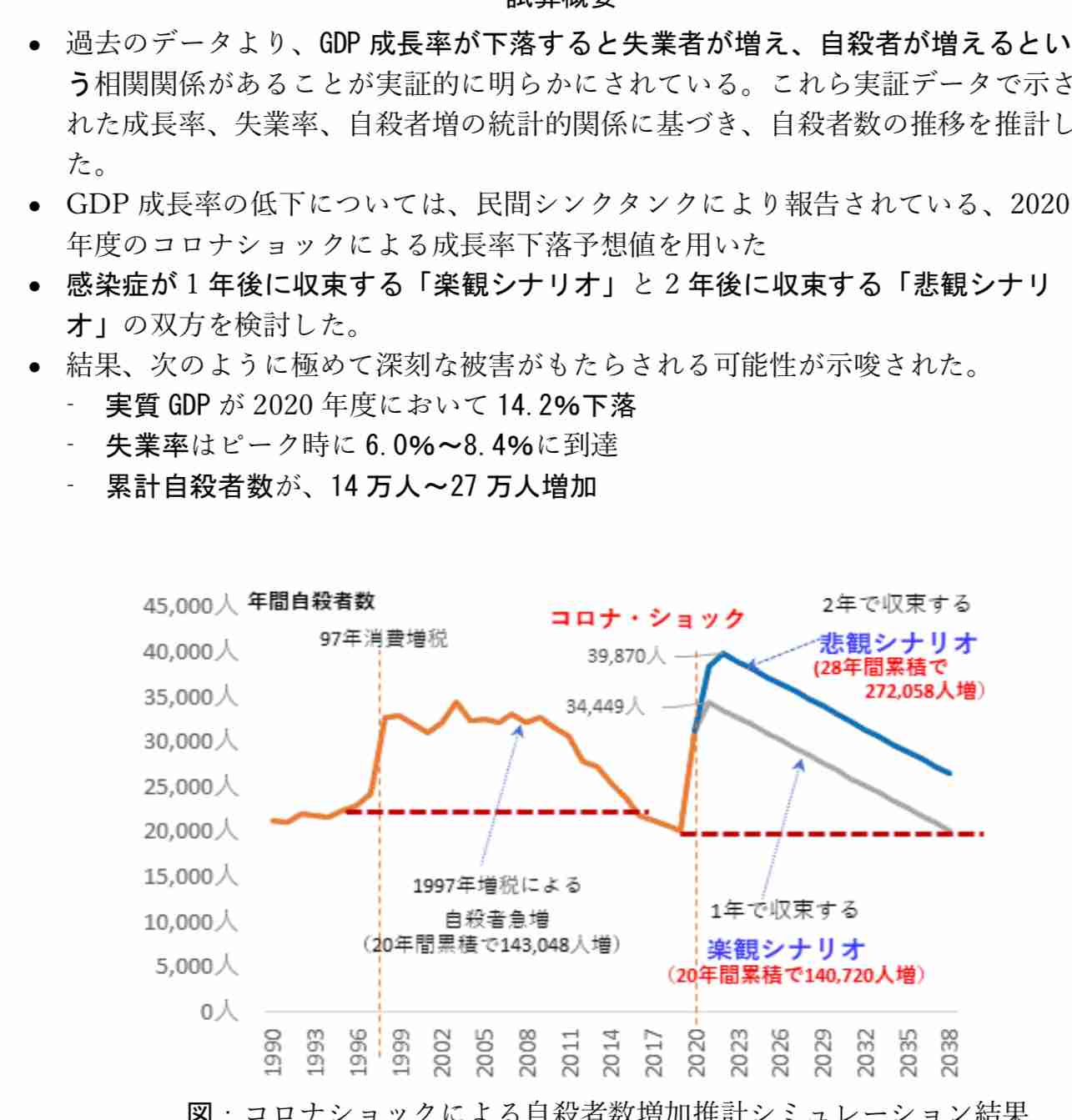 尾身氏、「ステージ3」でGoTo中止を　一部地域は医療機能不全