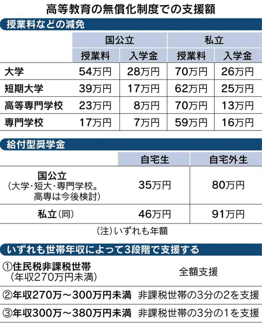 低所得ひとり親に5万円 コロナ長期化で追加給付 政府