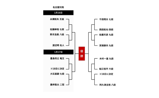 将棋を語ろう