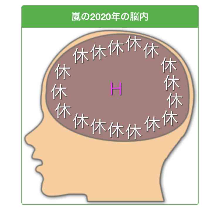 有名人の脳内メーカーを貼るトピ