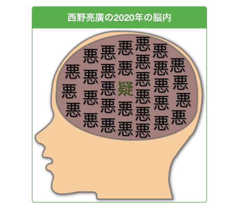 有名人の脳内メーカーを貼るトピ