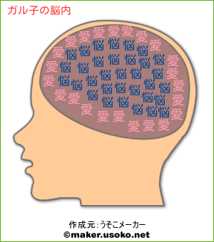 有名人の脳内メーカーを貼るトピ