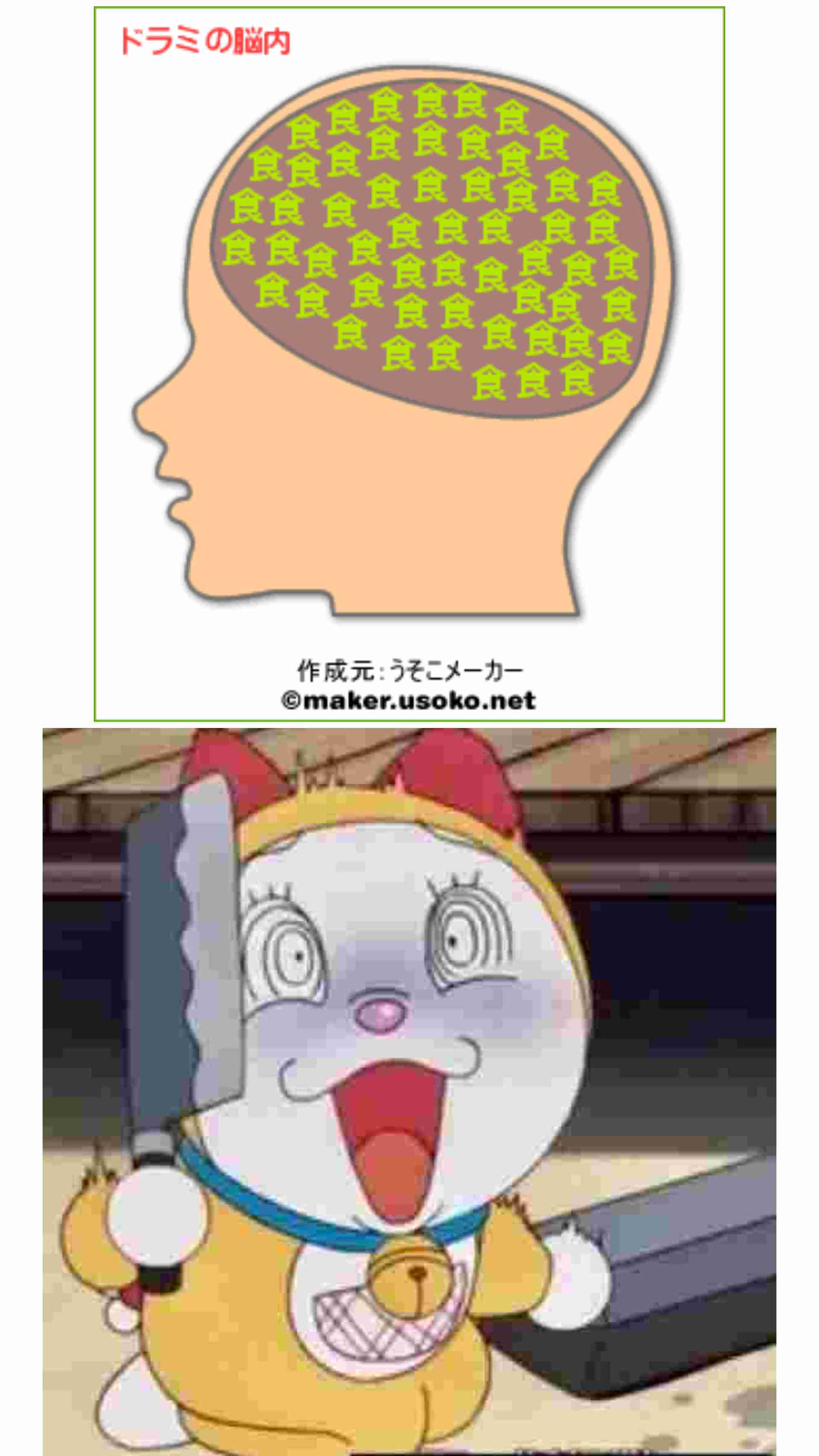 有名人の脳内メーカーを貼るトピ