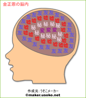有名人の脳内メーカーを貼るトピ
