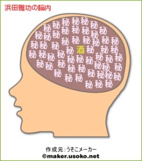 有名人の脳内メーカーを貼るトピ