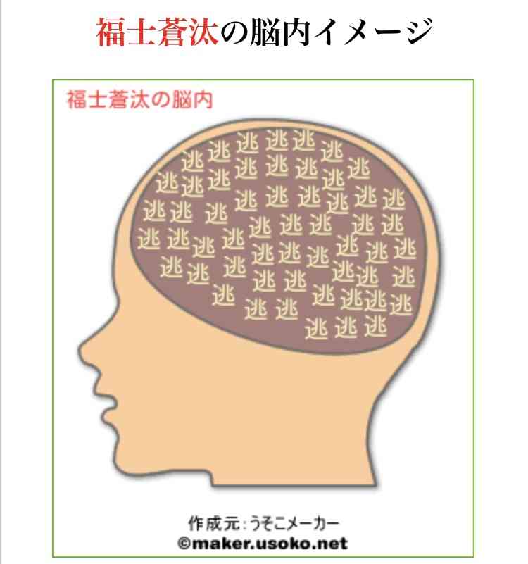 有名人の脳内メーカーを貼るトピ