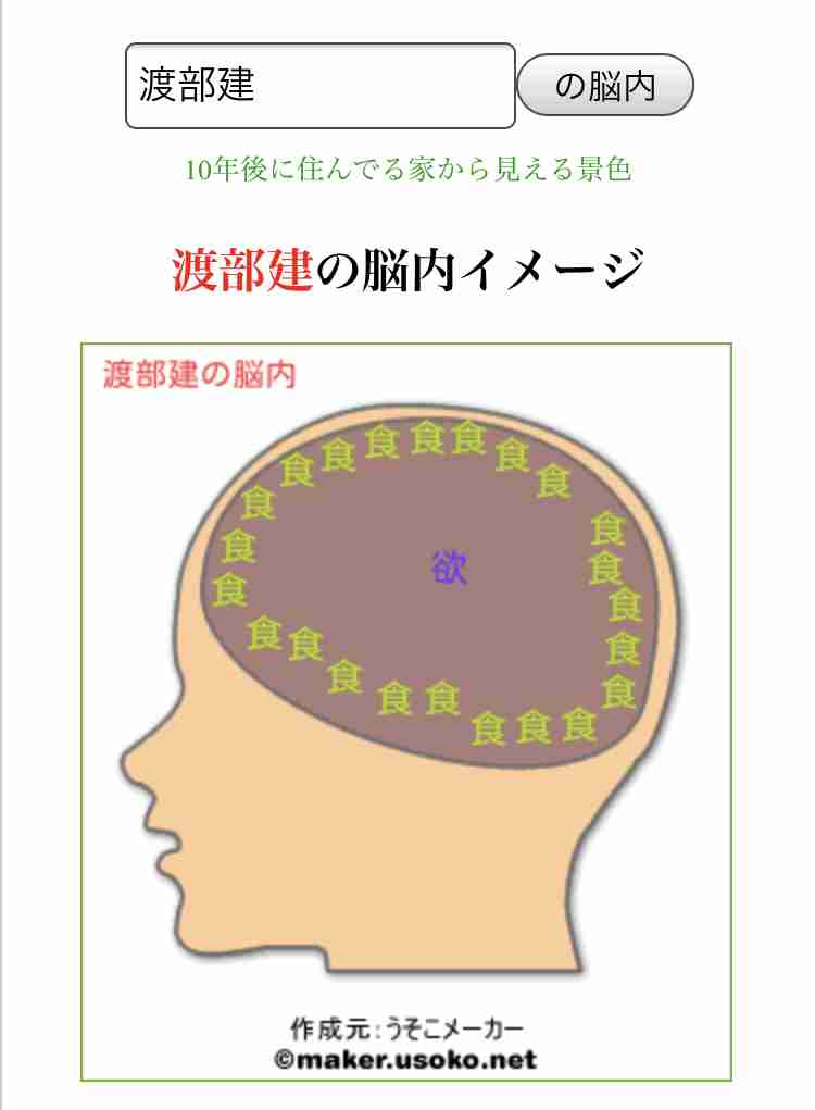 有名人の脳内メーカーを貼るトピ