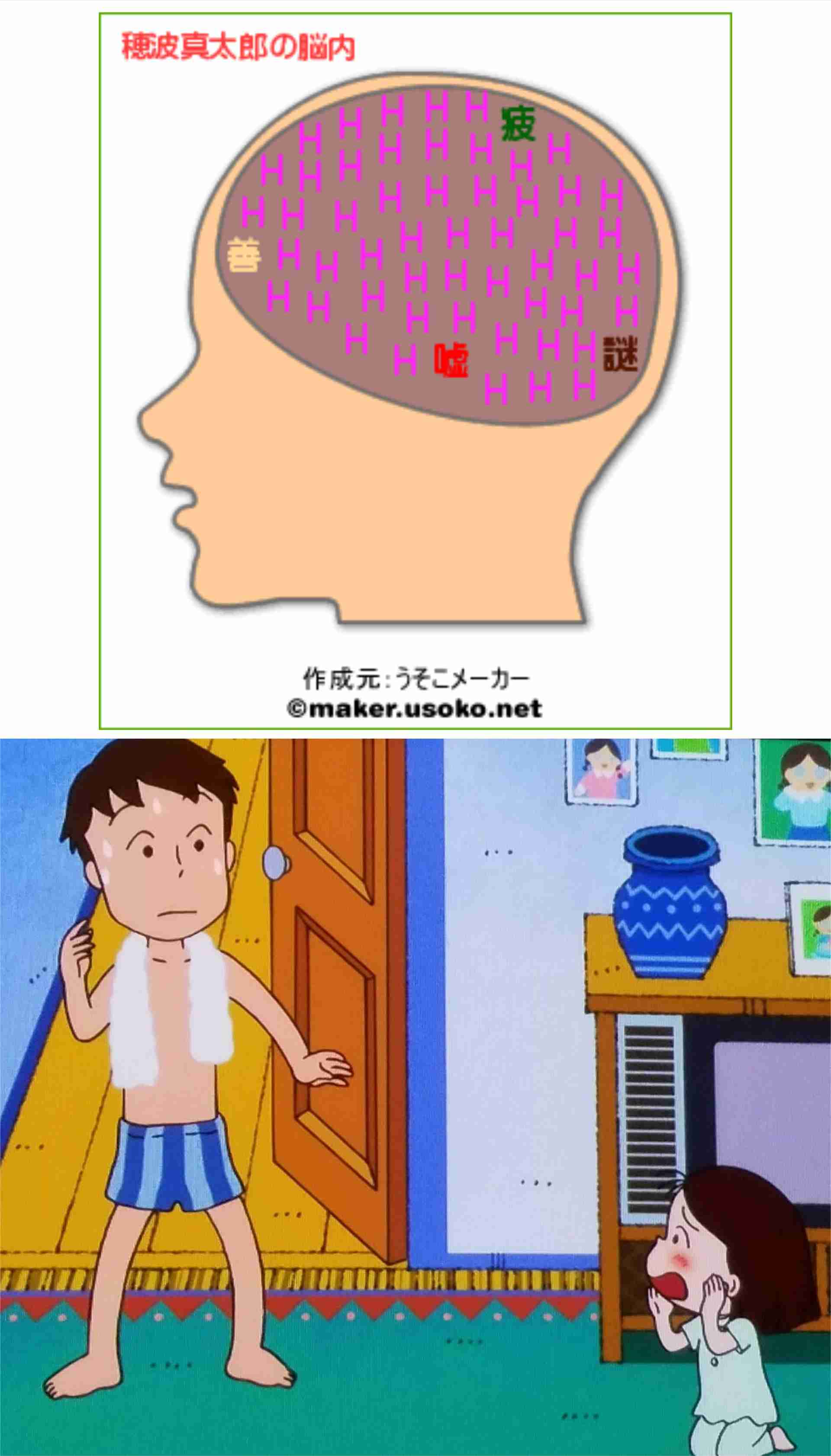 有名人の脳内メーカーを貼るトピ