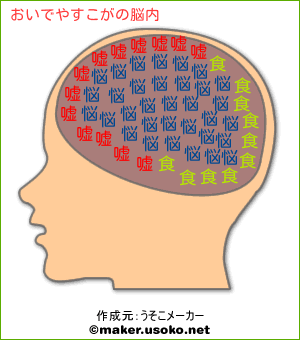 有名人の脳内メーカーを貼るトピ