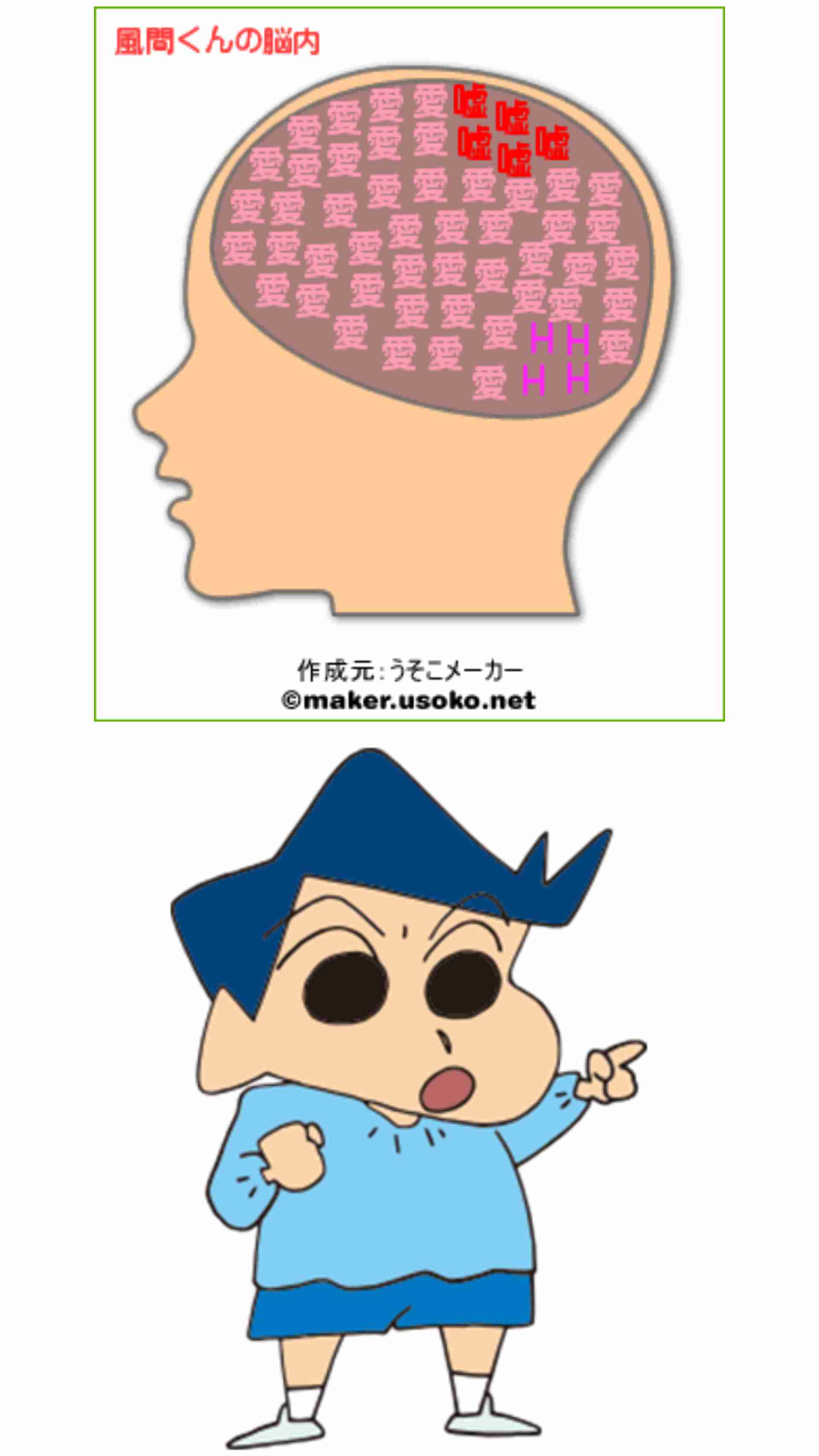 有名人の脳内メーカーを貼るトピ