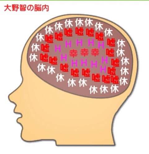 有名人の脳内メーカーを貼るトピ
