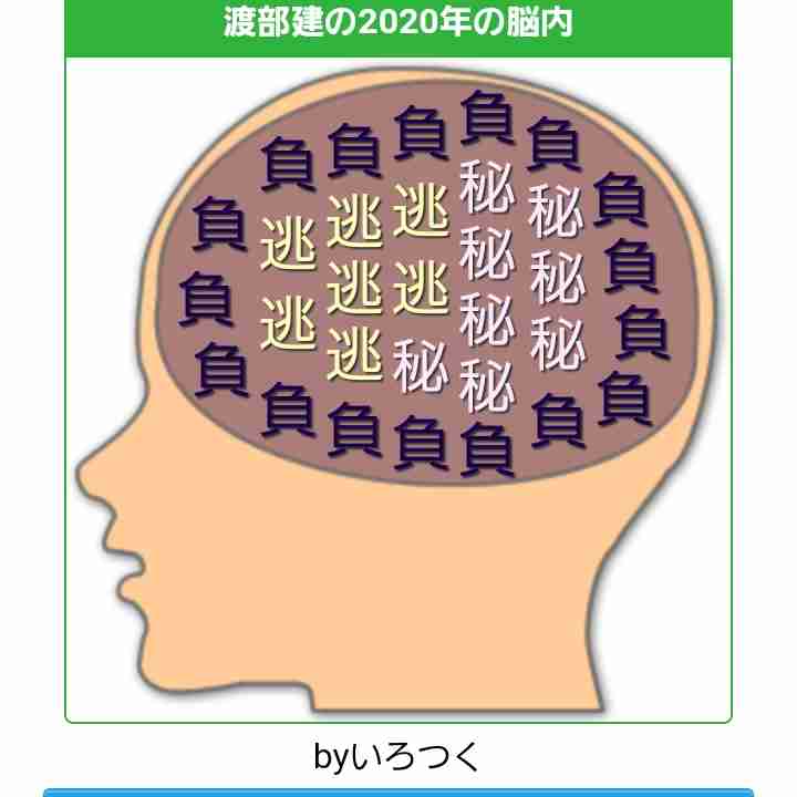 有名人の脳内メーカーを貼るトピ