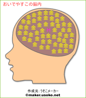 有名人の脳内メーカーを貼るトピ