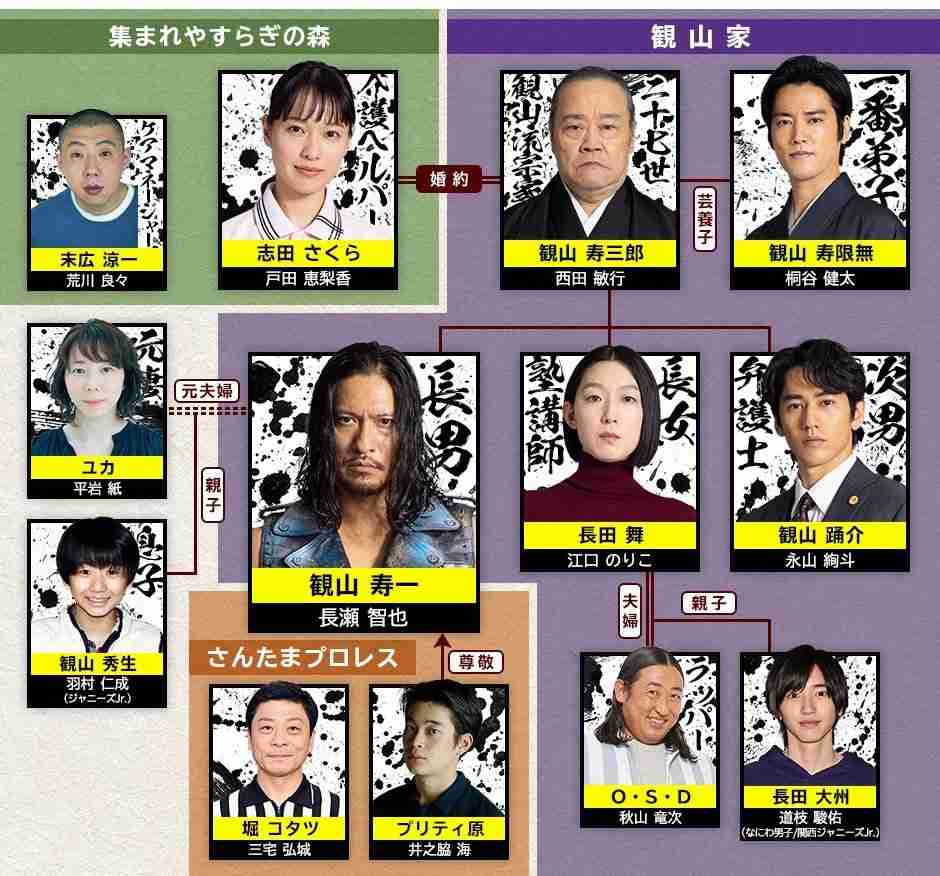 なにわ男子・道枝駿佑、長瀬智也と初共演「俺の家の話」甥っ子役で出演決定