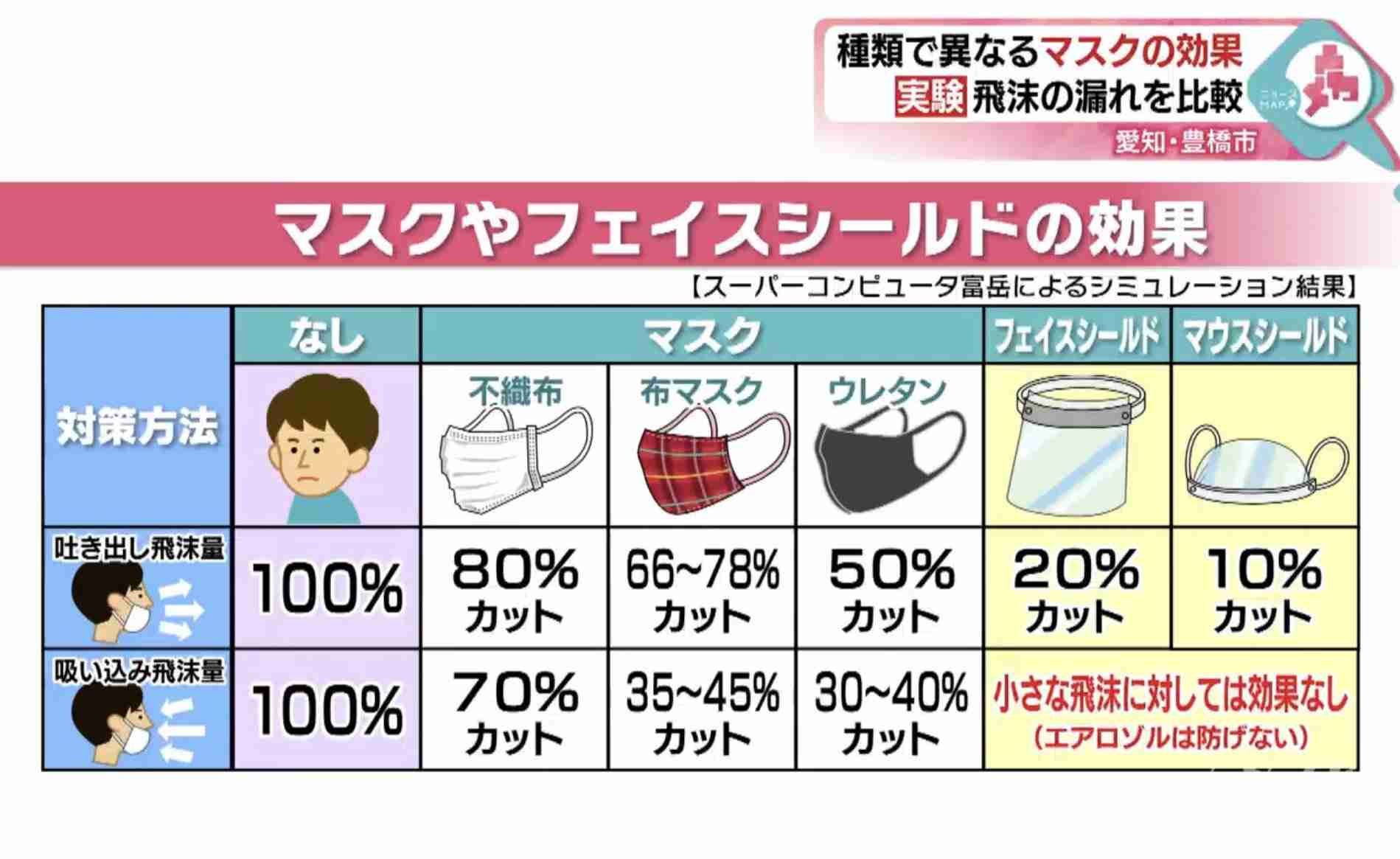 東京都 新型コロナ 800人超 感染確認 これまでで最多