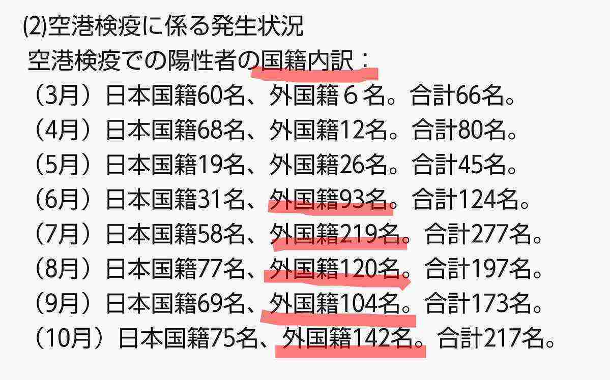 東京都 新型コロナ 800人超 感染確認 これまでで最多