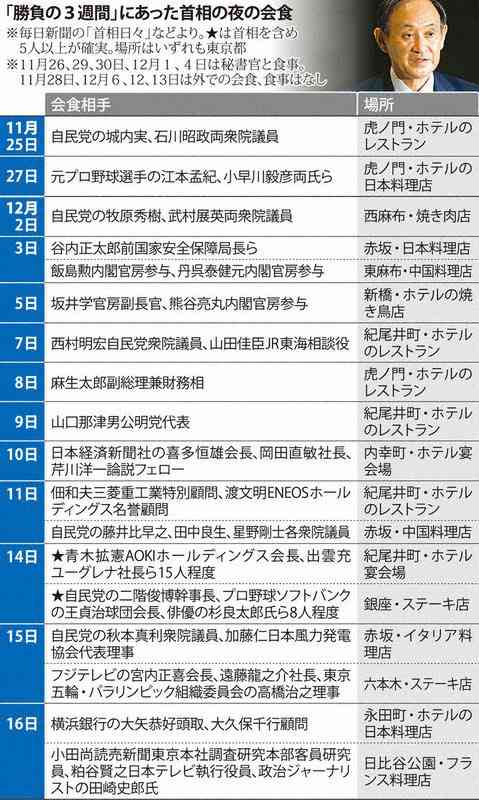 東京都 新型コロナ 800人超 感染確認 これまでで最多