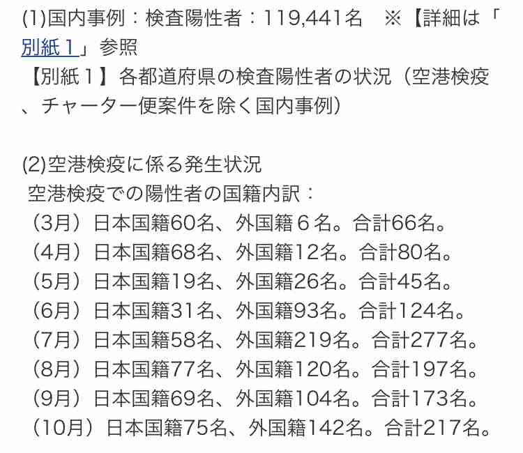 東京都 新型コロナ 800人超 感染確認 これまでで最多