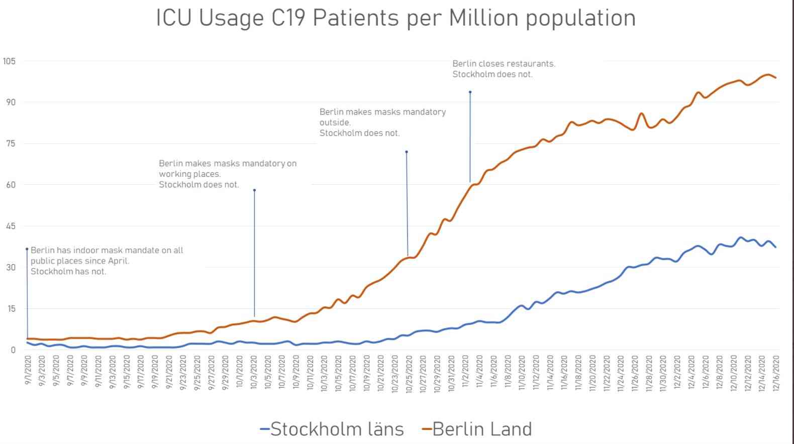 東京都 新型コロナ 800人超 感染確認 これまでで最多
