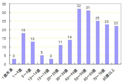 東京都 新型コロナ 800人超 感染確認 これまでで最多